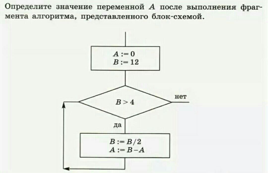 Определи значение переменной b выполнения фрагмента программы представленного блок схемой a 2 b 3