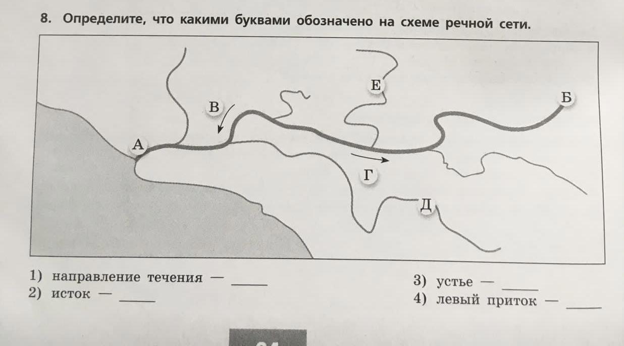 Определите и подпишите. Определите что какими буквами обозначено на схеме Речной сети. Схема Речной системы Москвы реки. Исток и Устье обозначение на карте. Схема Речной системы реки Преголя.