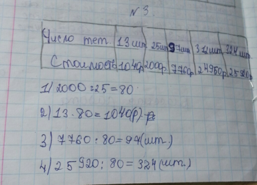 Какое наибольшее число тетрадей по 23 р. Заполни таблицу недостающими данными число тетрадей 13 шт 25 шт. Заполни таблицу недостающими данными число тетрадей 13 шт стоимость. Число тетрадей 13 штук. Число тетрадей 13 шт. 25 Шт..