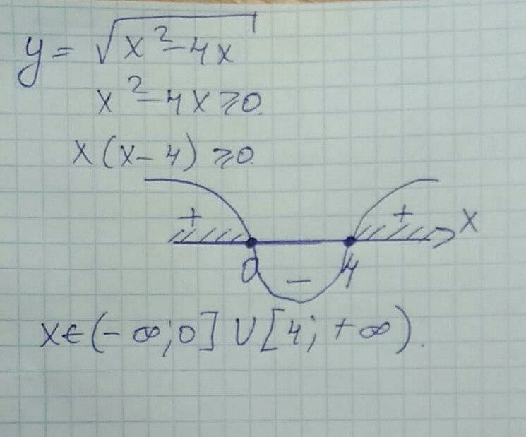 Бесконечность 2 промежуток. От минус бесконечности до нуля. От минус бесконечности до бесконечности. X принадлежит от минус бесконечности до 0. Х принадлежит от минус бесконечности до плюс бесконечности.