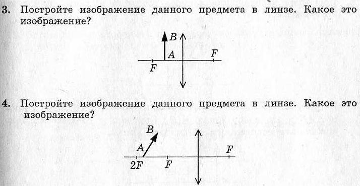 Постройте изображение ab в линзе