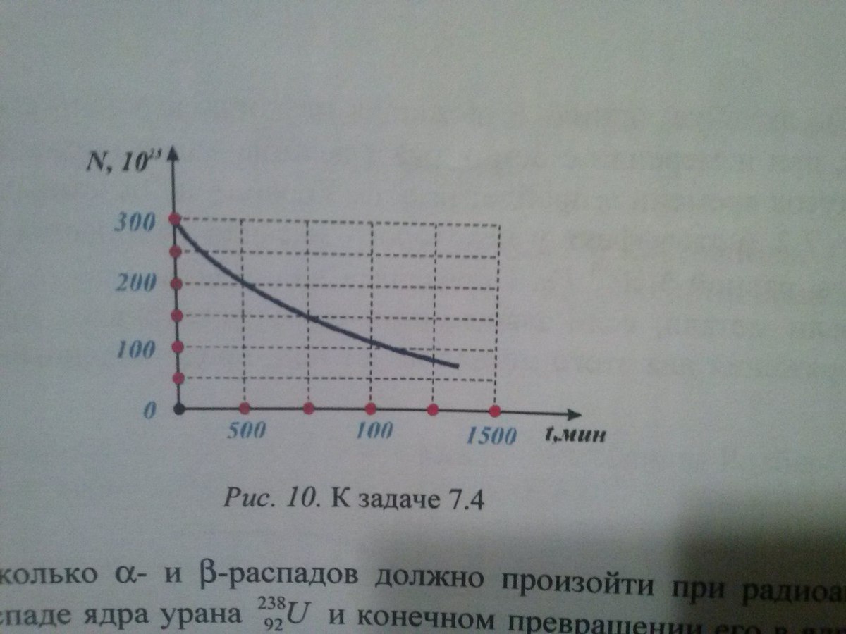 На рисунке дан график зависимости числа n нераспавшихся ядер радиоактивного изотопа от времени через