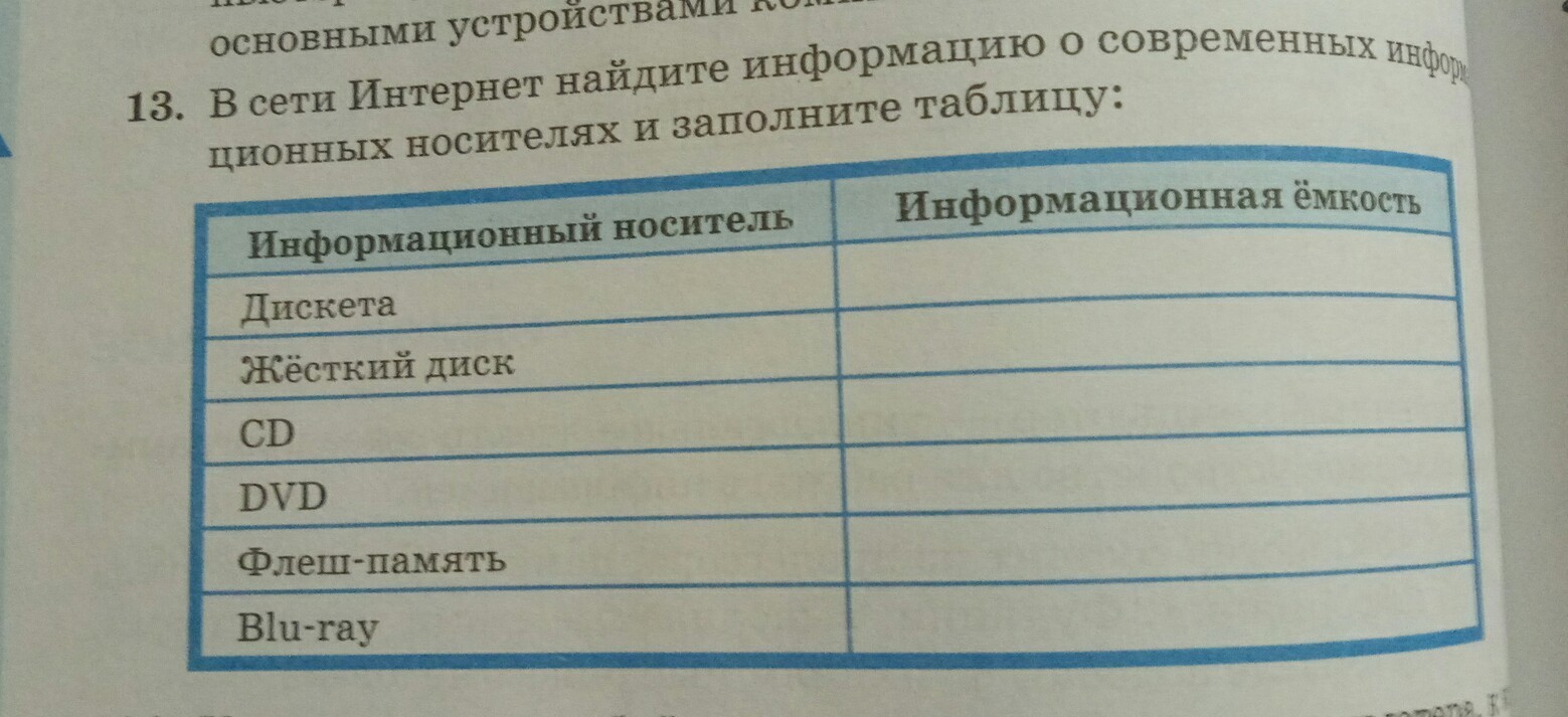 Интернет найдите информацию о современных информационных носителях