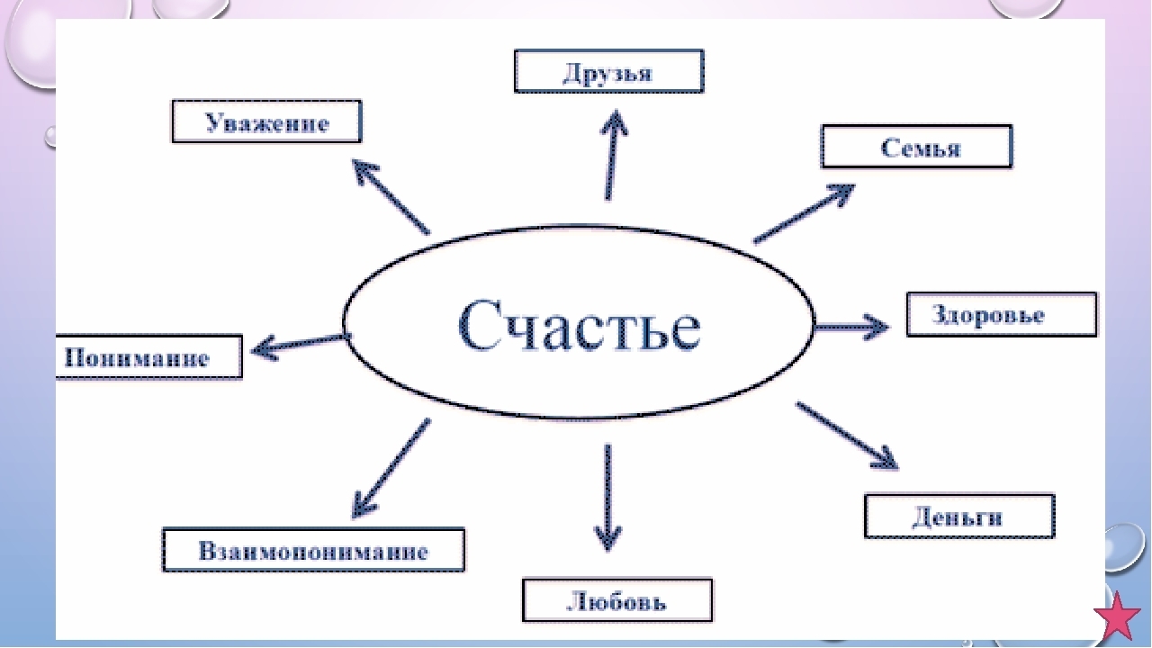 Любовь к жизни схема пути