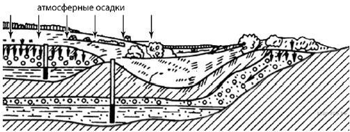 Какой природный процесс отображен на схеме география 7 класс