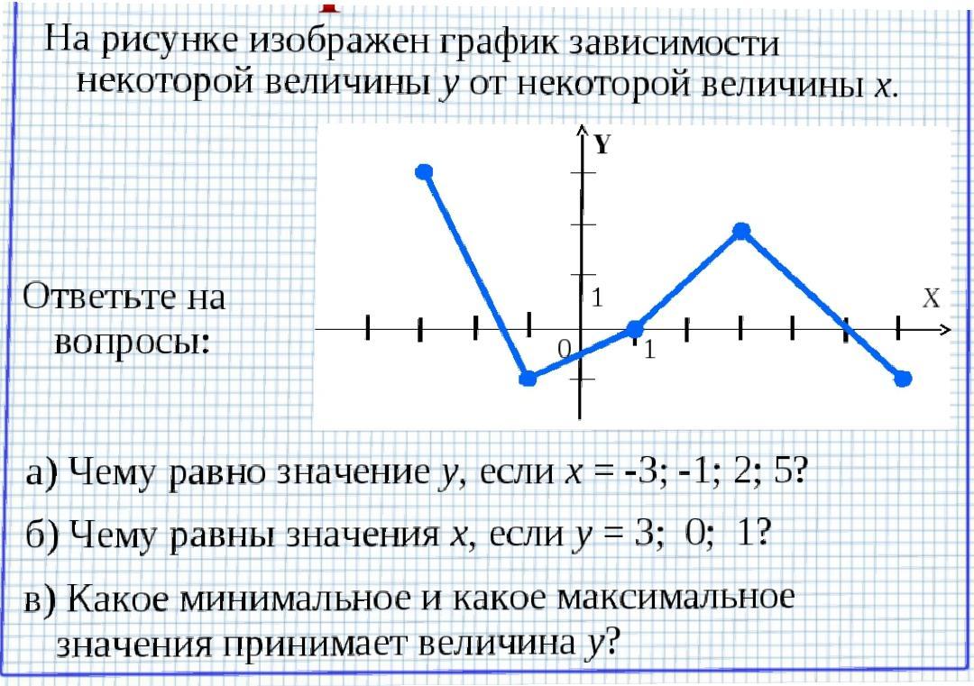 На рисунке показан график функций. График зависимости Алгебра 7 класс. Графики. Графики 7 класс. Графики зависимости величин.