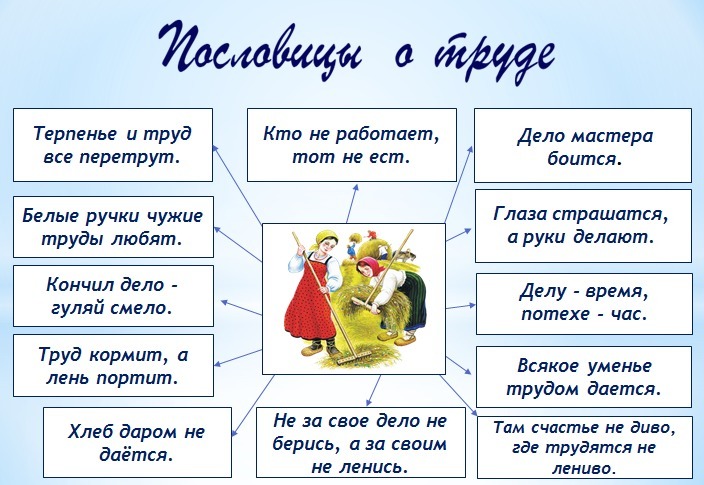 Проект по литературе 6 класс пословицы и поговорки