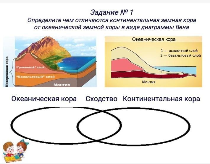 Отличие континентальной. Типы земной коры отличаются.