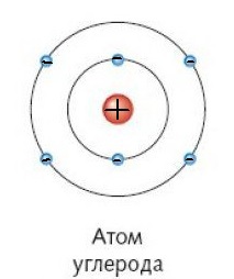 Нарисовать строение атома углерода