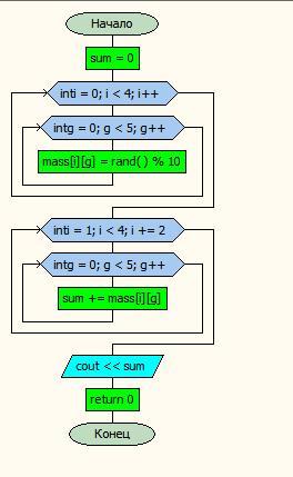 Int mas. INT [,,] Mass = {{{.