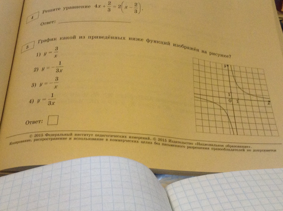 График какой из приведенных ниже функций изображен на рисунке y 1 4x 2