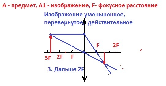 Перевернутое уменьшенное изображение