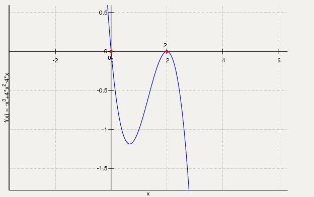 Функция 4x 1. Y x2- 4x+ 3 график. Y 3x 4 график. График 4x^3-4x. График четной функции y=| x+3|.