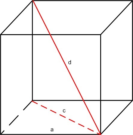 Площадь поверхности куба найдите диагональ