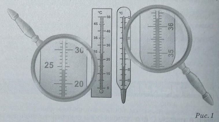 На рисунке показана часть шкалы комнатного термометра определите температуру в комнате