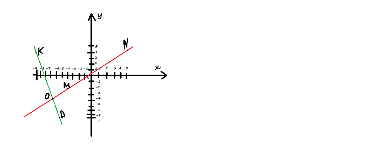 N 5 6 8. Соедините шесть точек на плоскости девятью отрезками. Соединить точки m и n. Соедините точки отрезка координатной мрямой ми. На координатной плоскости через точку 5 -4:проведена.