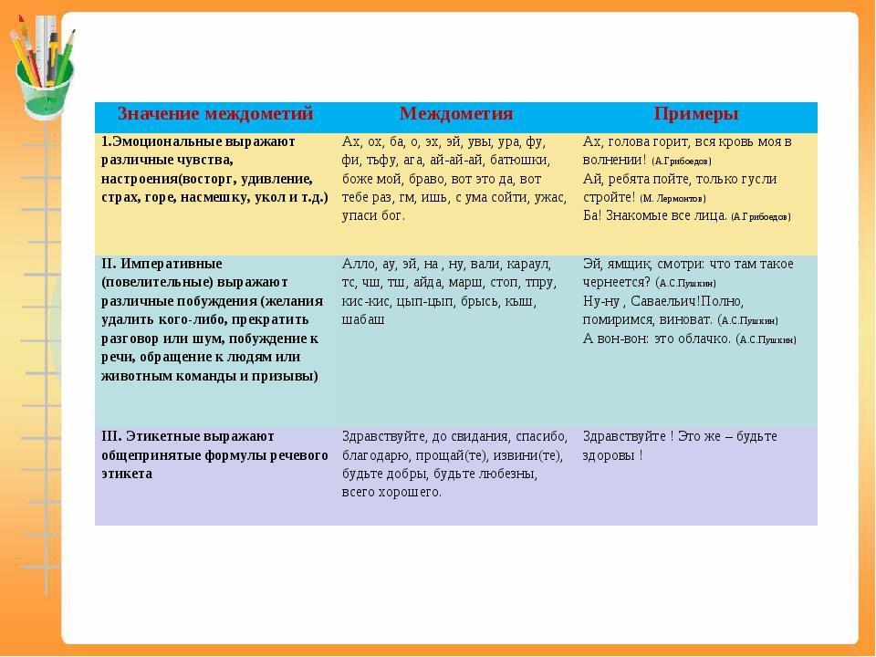Что значит чу. Междометия 7 класс таблица с примерами. Междометия таблица 7 класс. Таблица междометия русский язык 7 класс.