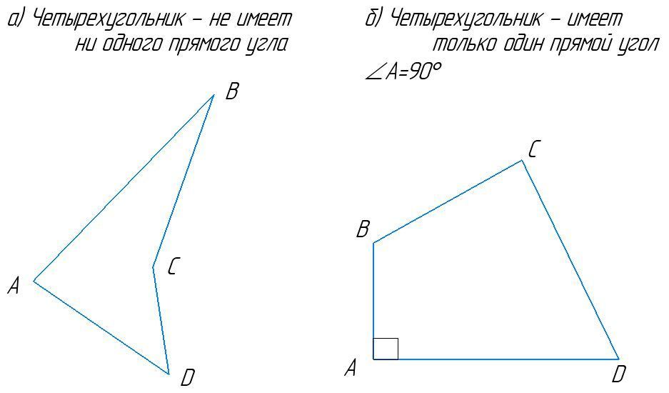 Четырехугольник с одним прямым углом рисунок