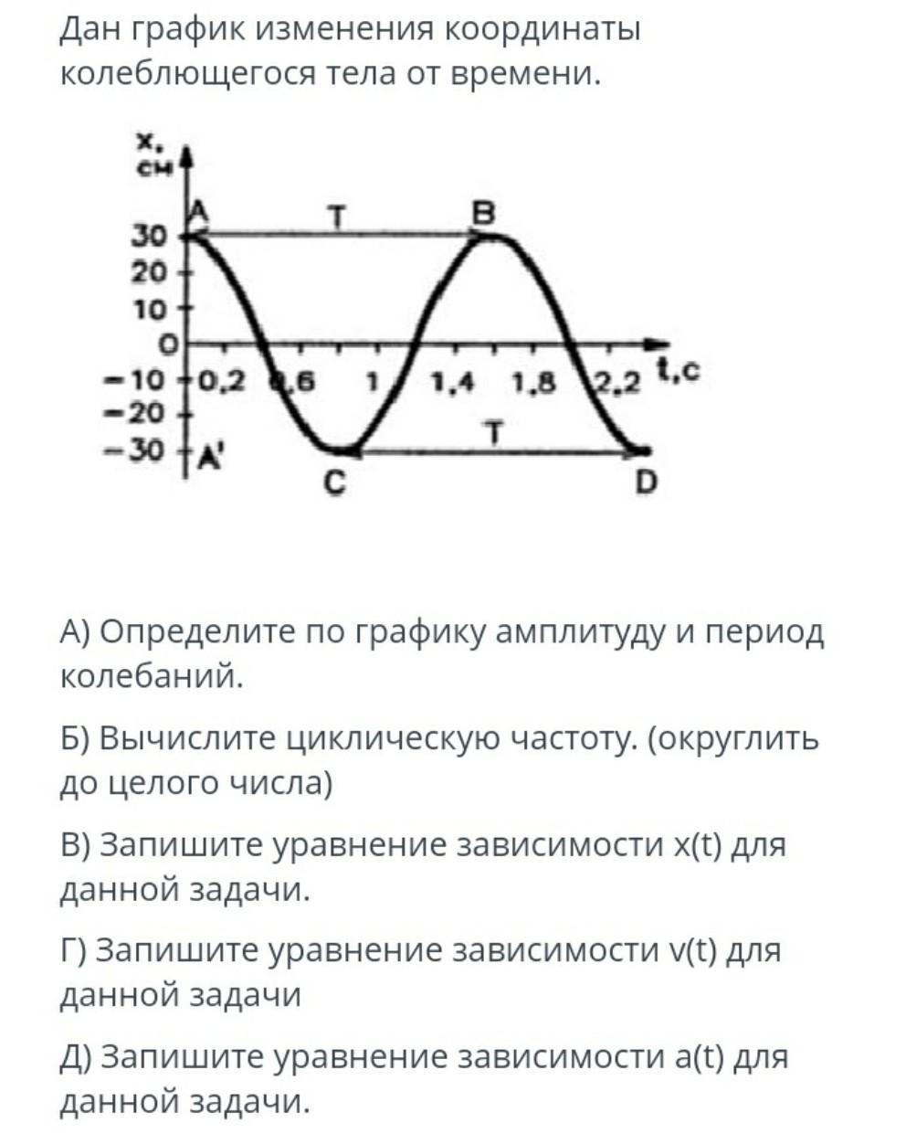 График изменения координаты колеблющегося тела от времени