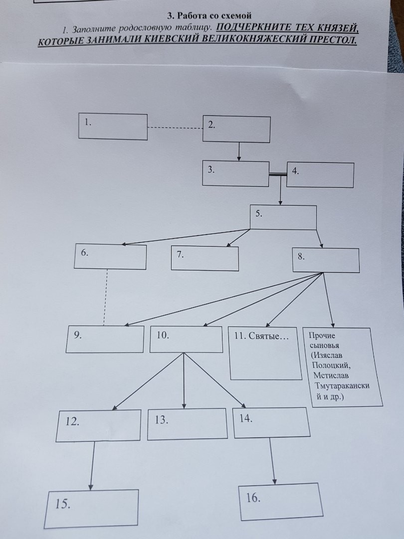 Заполни пропуски в схеме князей. Родословная таблица московских князей.