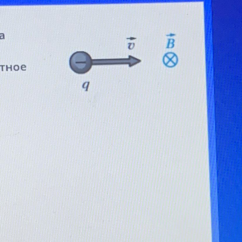 Частица с отрицательным зарядом летит в направлении показанном на рисунке куда направлен вектор