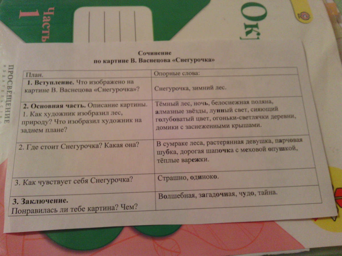 Сочинение по картине снегурочка 3. Сочинение по картине Снегурочка 3 класс русский язык. Сочинение по картине Васнецова Снегурочка опорные слова. Карточка по картине Снегурочка 3 класс. Опорные слова к сочинению Снегурочка 3 класс.