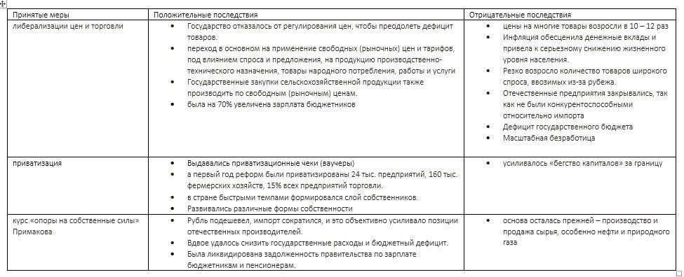 План разработки рыночных реформ перевод на английский