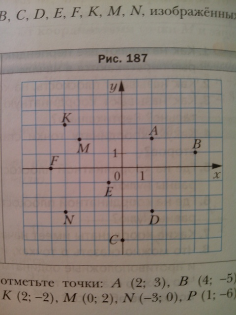 Найдите координаты точек a b c d e f k m n на рисунке 187
