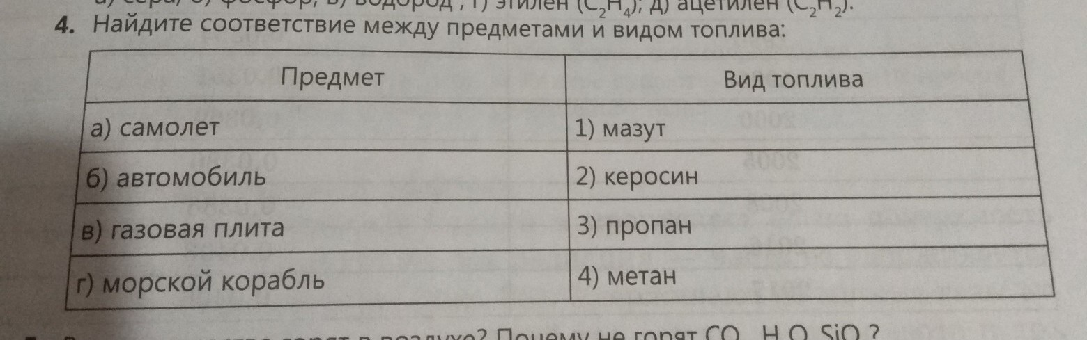 Найдите соответствие ответ. Вопрос Найдите соответствие.. Найдите соответствие таблице. Соответствие между видами топлива содержащихся в нем углеводородом. Соответствие между видом топлива и содержащимся в нём углеводородом:.