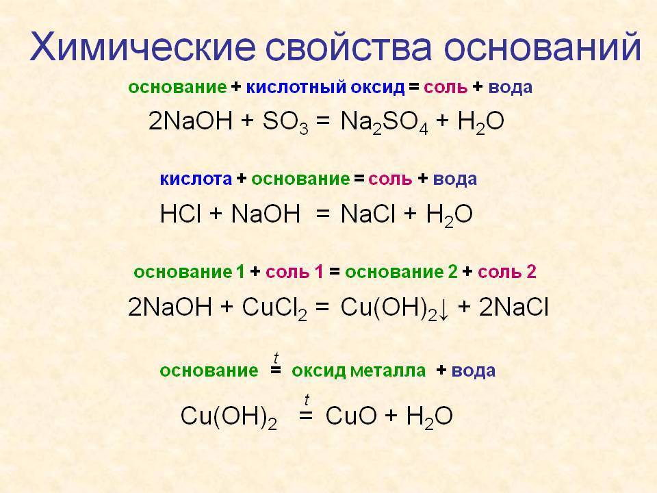 Основания их классификация и химические свойства 8 класс презентация